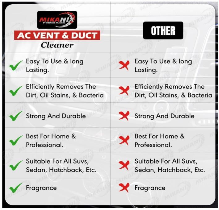 AC Vent & Duct Cleaner - Wishlect